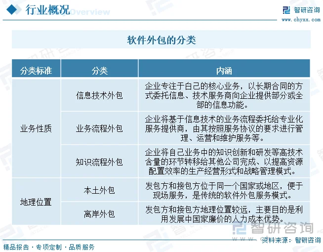 IT服务是否属于软件行业的范畴?这个问题在众多企业中经常引发讨论。