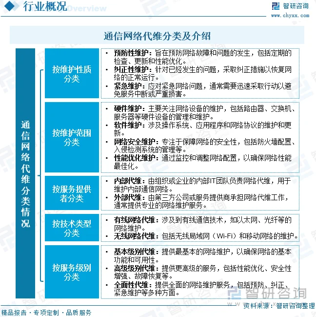 深入了解软件开发流程，让项目更加高效