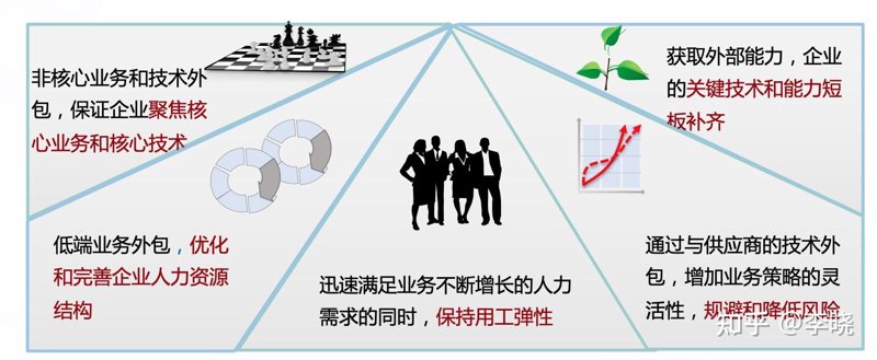 了解软件开发的完整流程，是每一个参与其中的人应该掌握的基础。